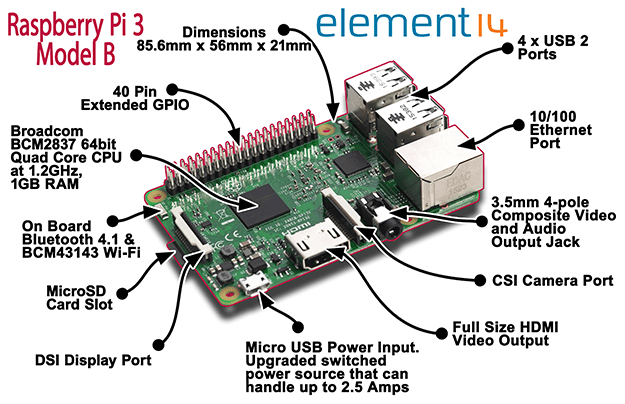 Raspberry Pi 3 launches with 64bit Cortex A53, now available for 35