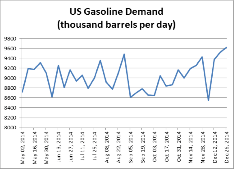 Does ethanol have to be hurt by falling gas prices? Fuel Freedom