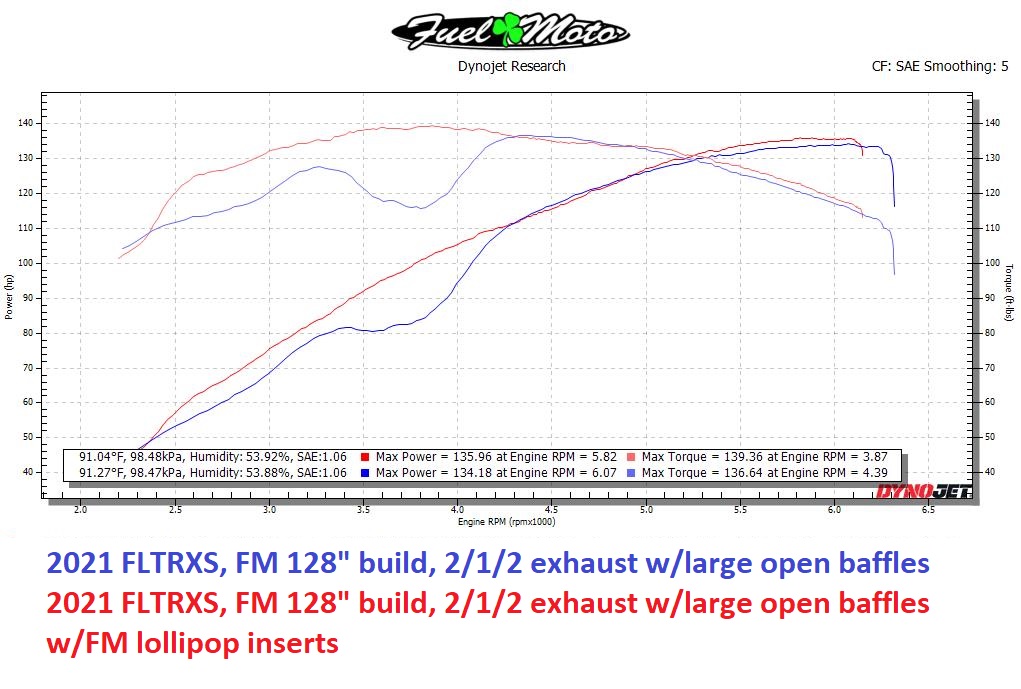 Fuel Moto Lollipop Exhaust Diffuser Baffle Insert