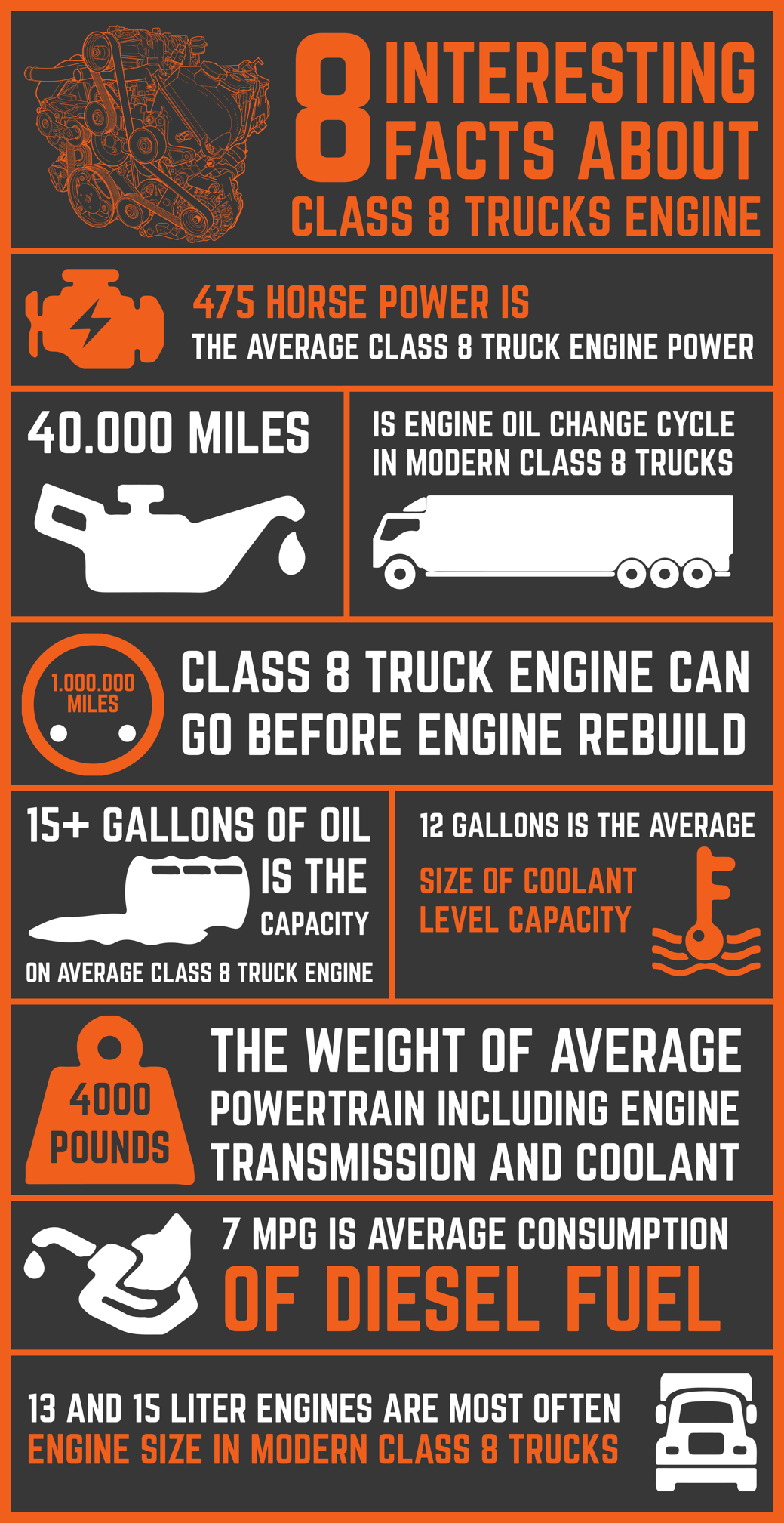 INFOGRAPHIC 8 Interesting Facts About Class 8 Truck Engine Fueloyal