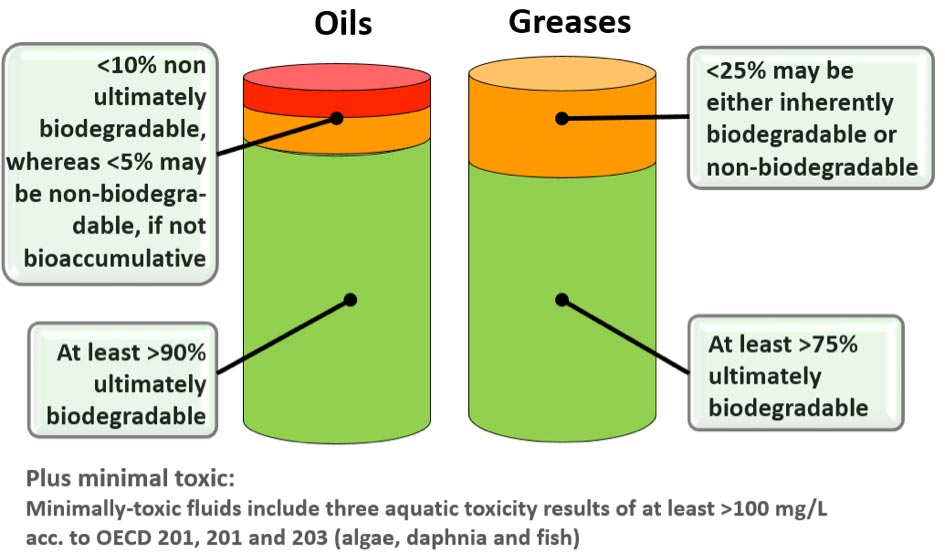 Base oil evolution F&L Asia