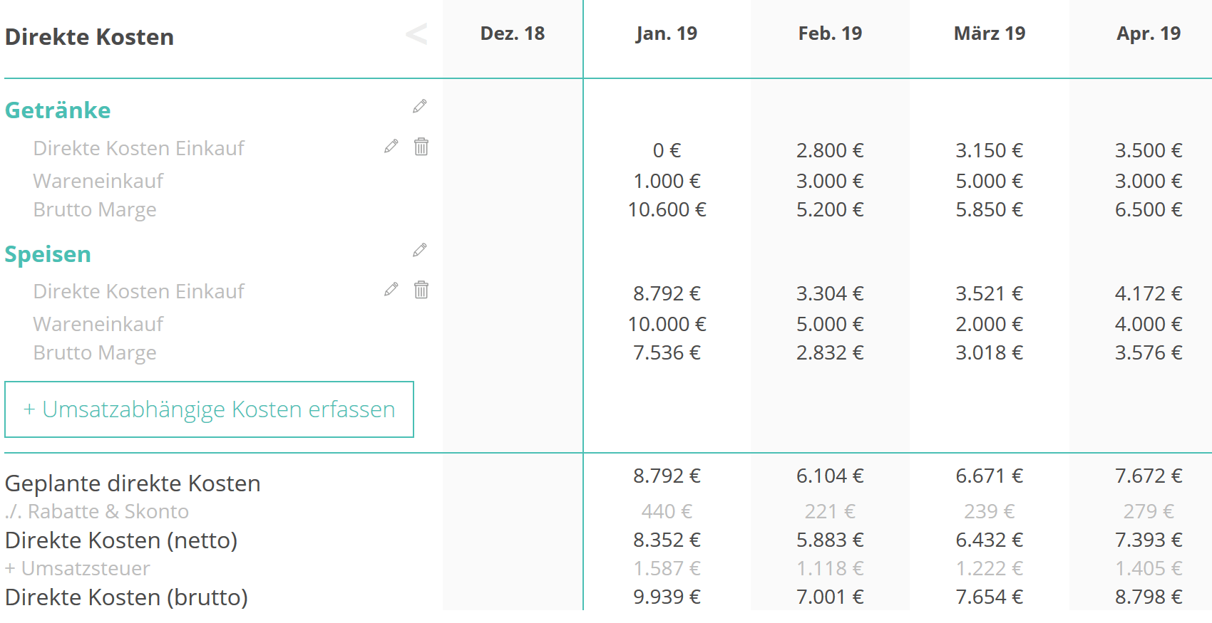 Variable Kosten im Finanzplan diese Faktoren sind wichtig