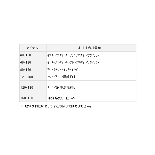 ≪'20年9月新商品！≫ ダイワ ディーオ SPS 60180・R 〔仕舞寸法 114cm〕 【保証書付き】