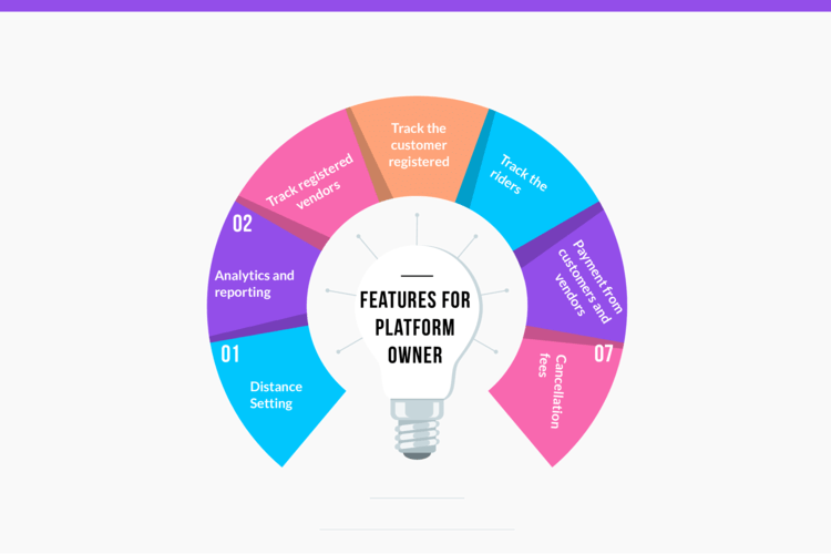 Features for platform owner FuGenX