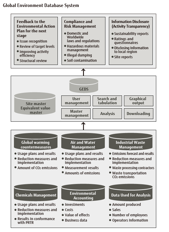 Case Studies Fujitsu Global