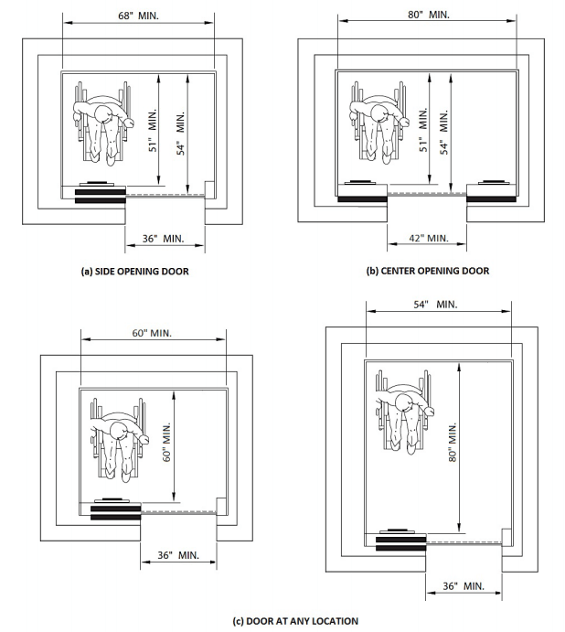 Calculate Your Commercial Elevator Cost Expert Tips