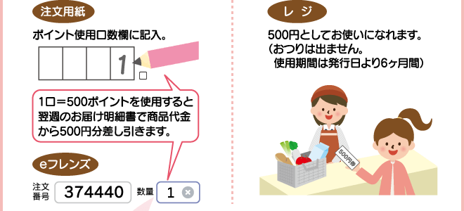 コープの宅配・ハーツ ポイントでお得にお買物していますか!? 福井県民生活協同組合