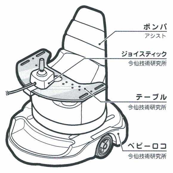 小児用電動移動支援機器 ベビーロコ×ポンパセット 【福祉発明品ショップスマイル店】