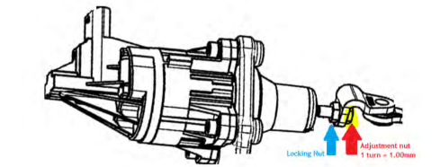 Full Race | Honda Civic Type R FK8 Electronic Wastegate Actuator