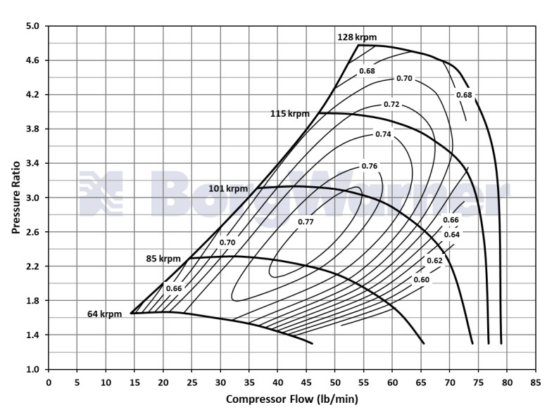 Full Race EFR 8370 Turbo