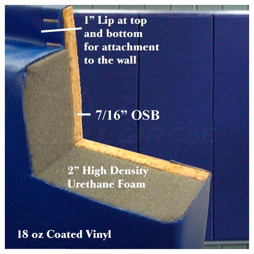 Wall Padding Full Circle Padding