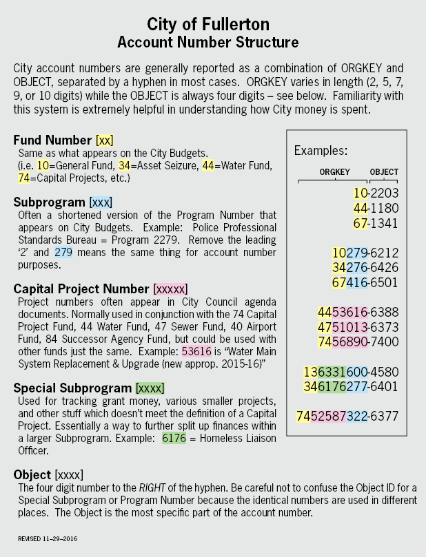 Follow the Money, But How? Friends For Fullerton's Future