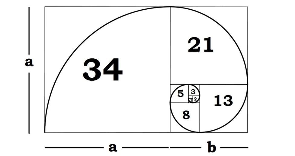 The Golden Ratio Full Potential Learning Academy