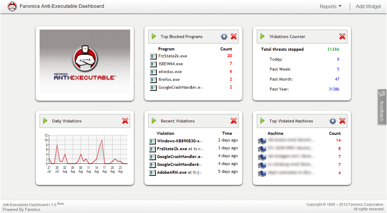 Printkey 2000 Ware truecload