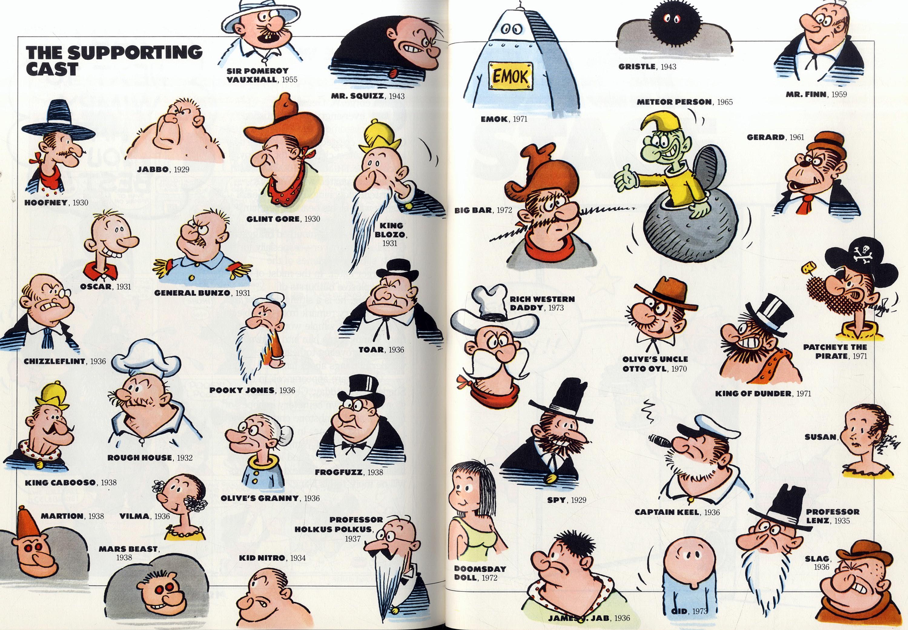 Characterisation, POPEYE