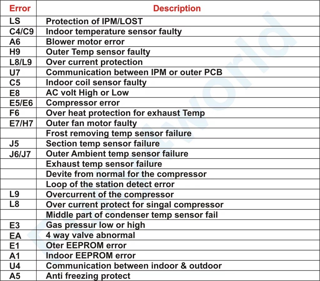 Daikin Inverter Ac Pcb Circuit Diagram Pdf - Wiring Diagram