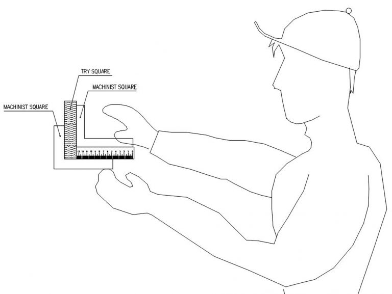 How to Measure Squareness FullyInstrumented
