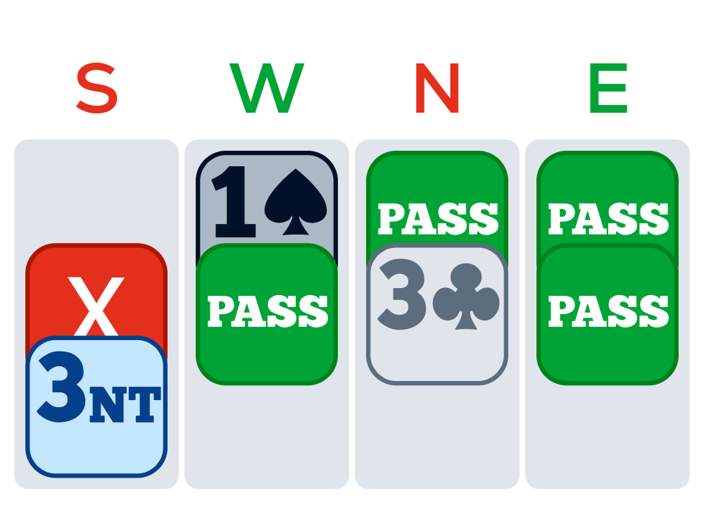 Bridge problem A matter of finesse Funbridge Blog