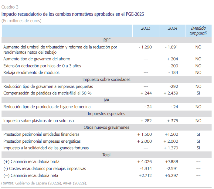 Una valoración de las principales cifras de ingresos y gastos de los