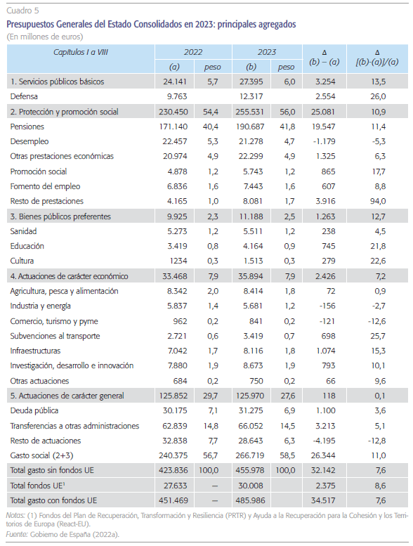Una valoración de las principales cifras de ingresos y gastos de los