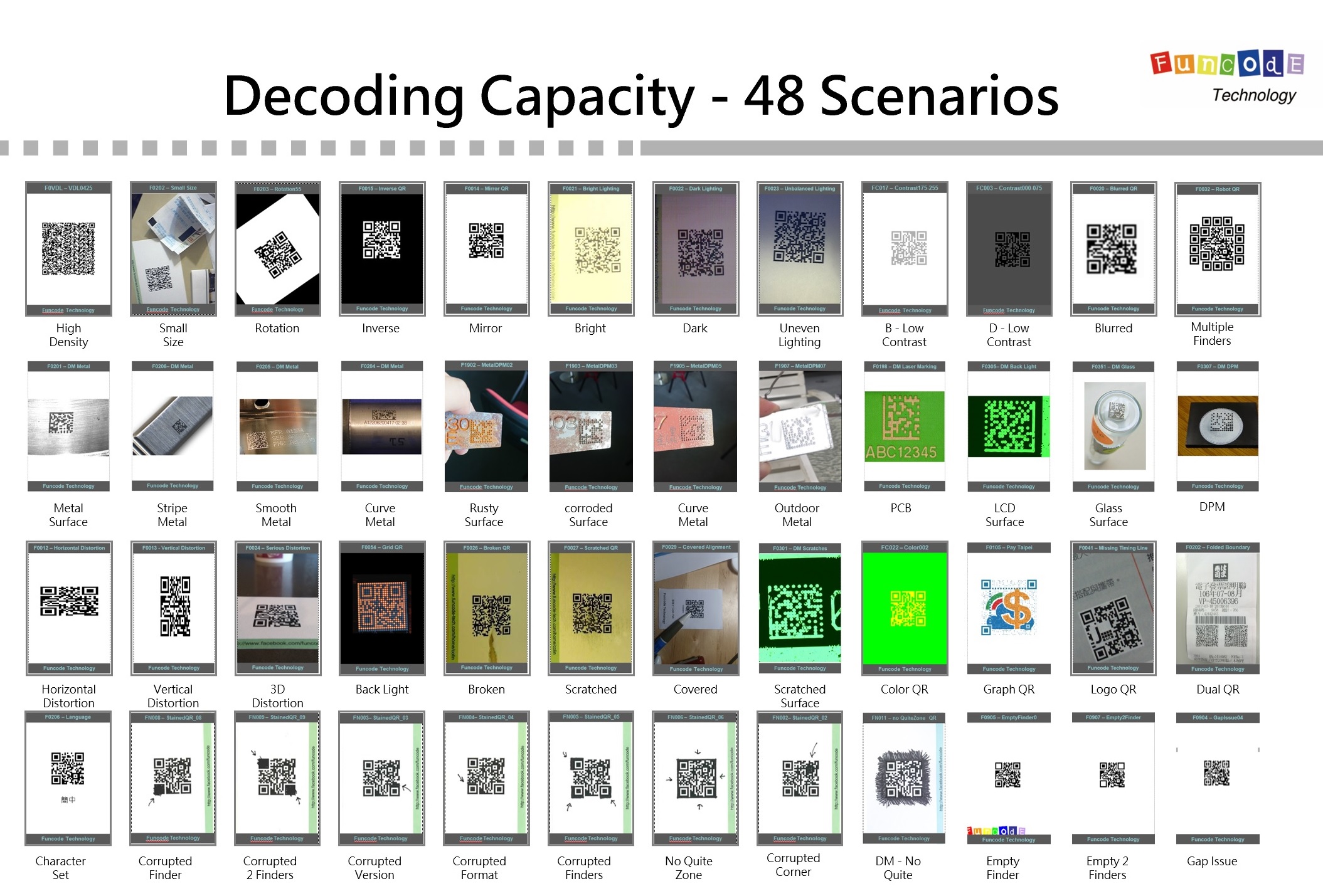 Software QR Code and 2D Barcode Reader for Windows PC Turn your
