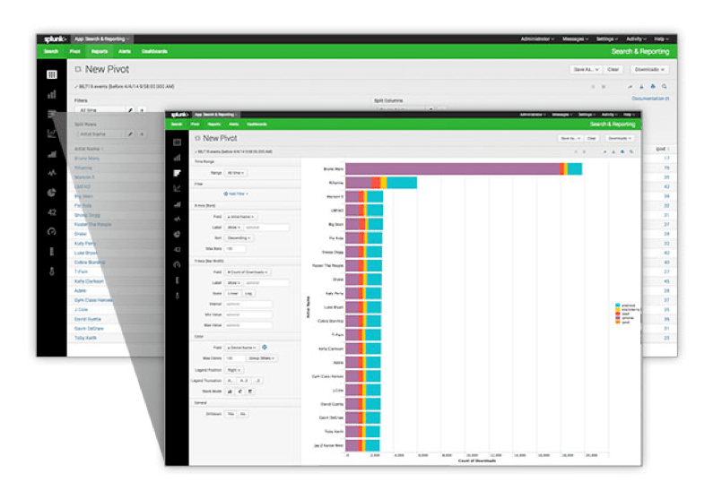 Extending the Power of Pivot Function1