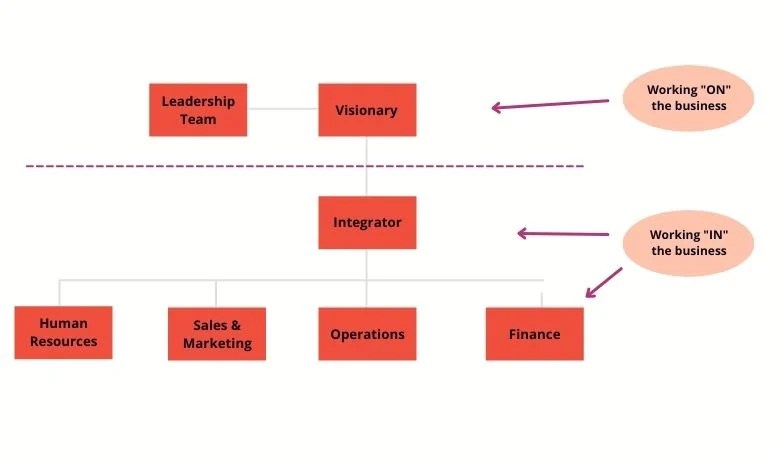 How to Build an Effective Accountability Chart