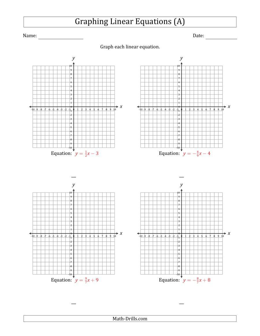 Analyzing Functions And Graphs 8th Grade Worksheet Pdf Function