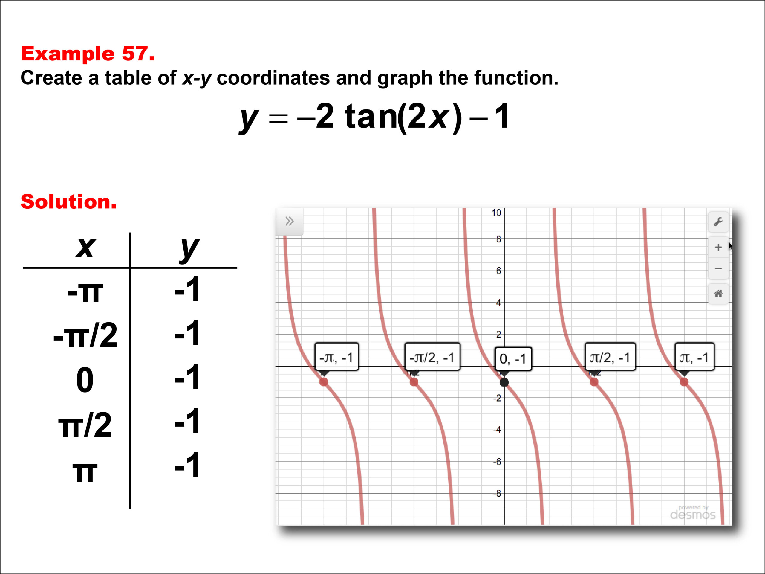 Graphing Tangent Functions Worksheet Function Worksheets