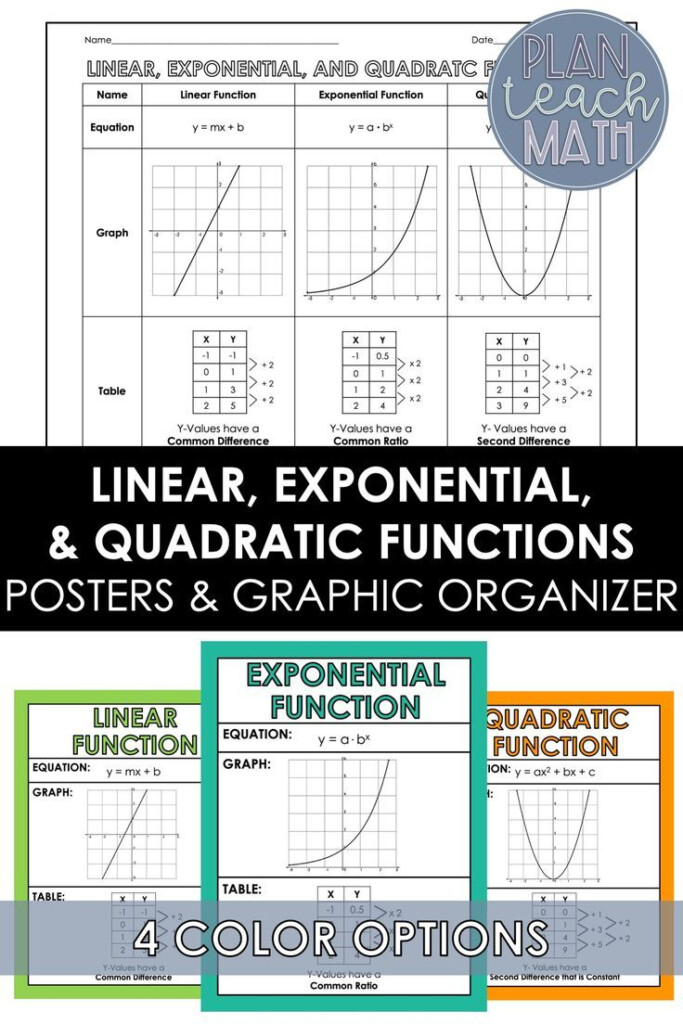 Comparing Linear Exponential And Quadratic Functions Tables Worksheet