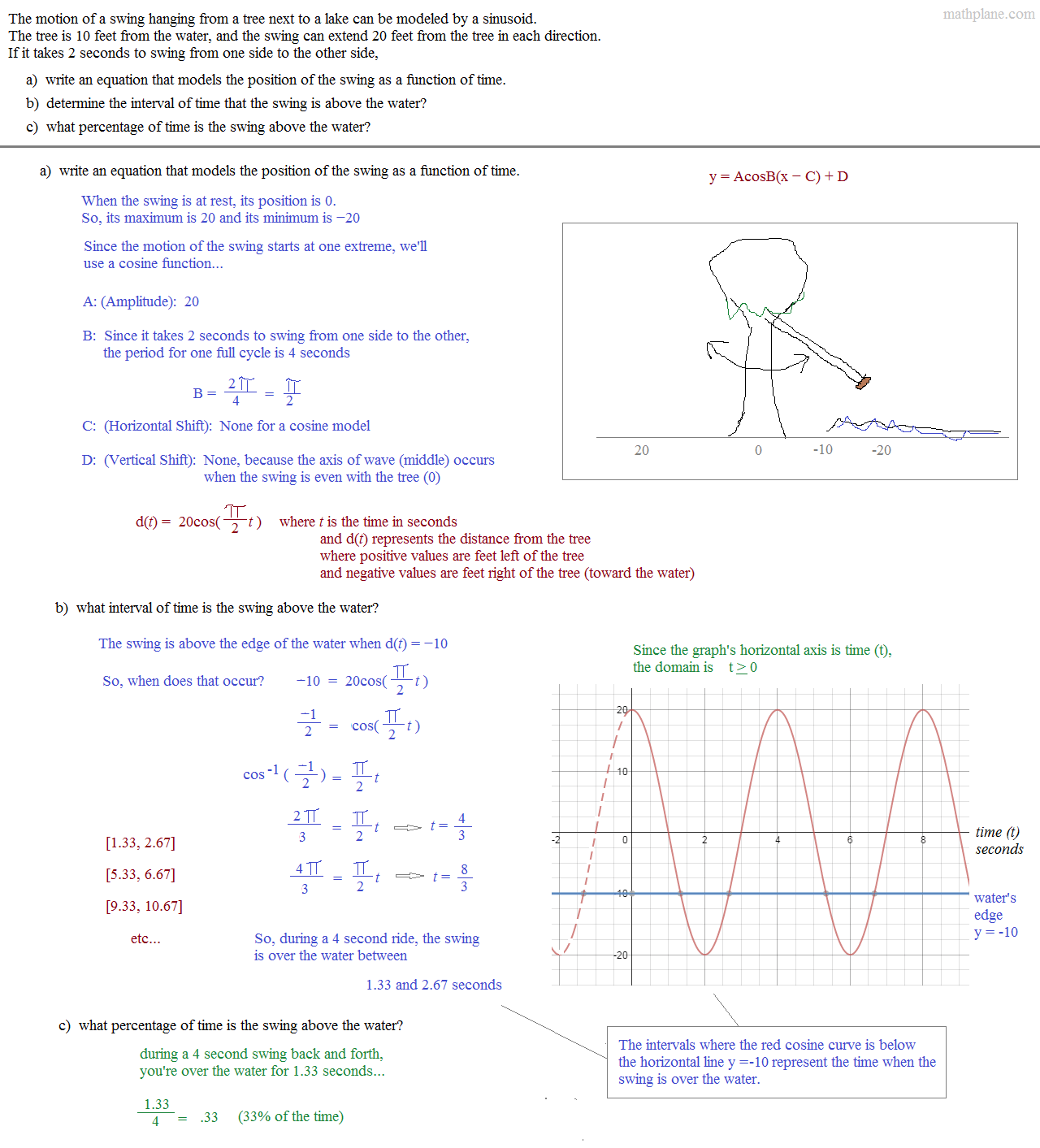 Applications Of Sinusoidal Functions Worksheet Answers Function Worksheets