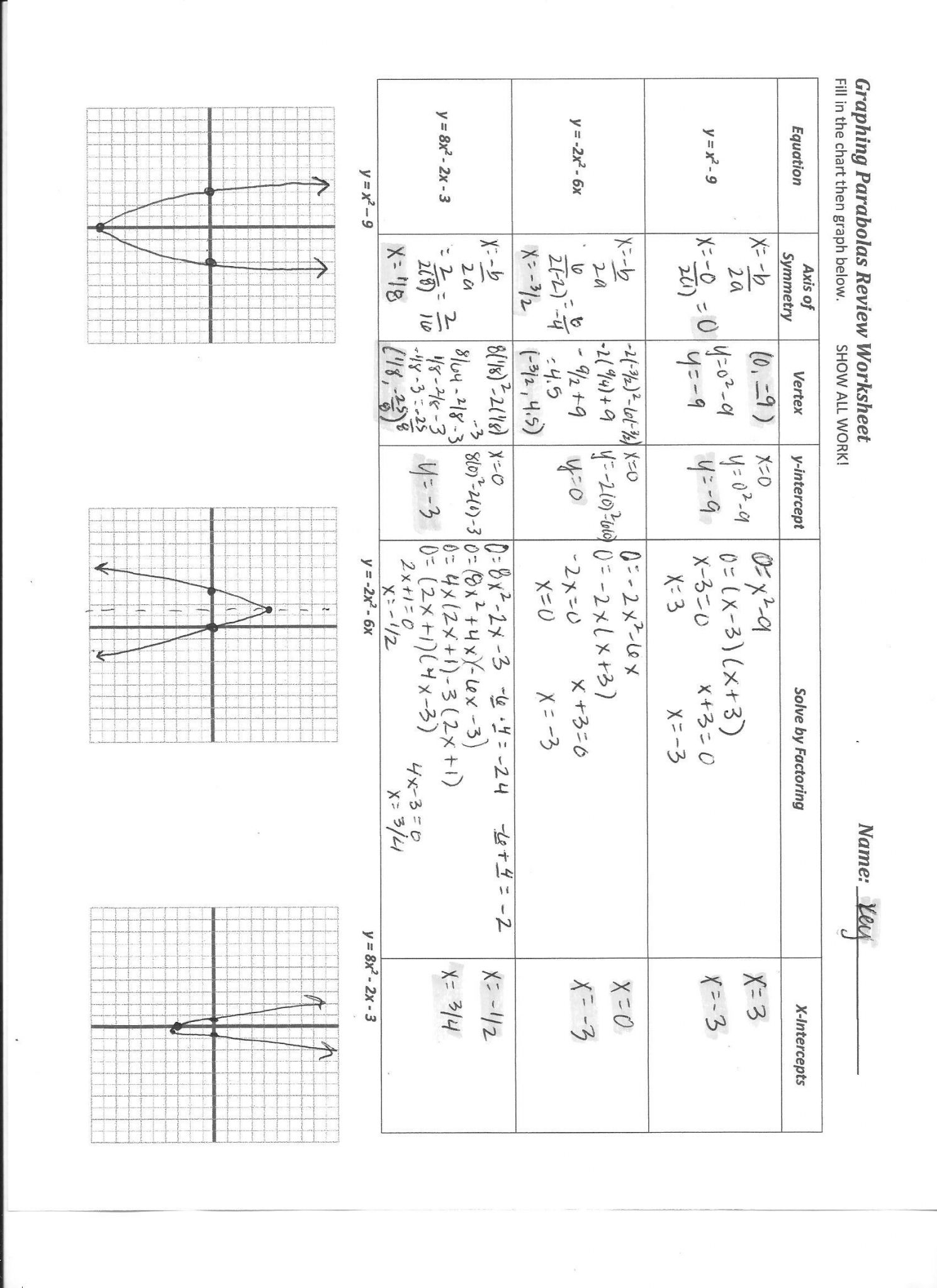 Graphing Rational Functions Practice Function Worksheets
