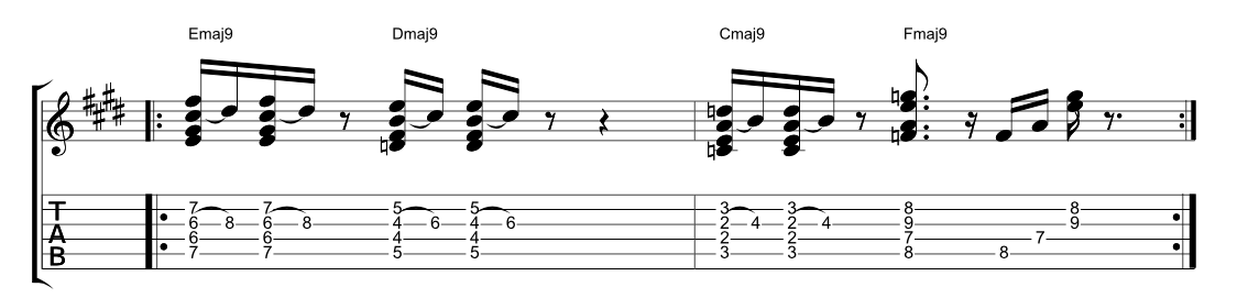 Neo Soul Guitar Lesson Fundamental Changes Music Book Publishing