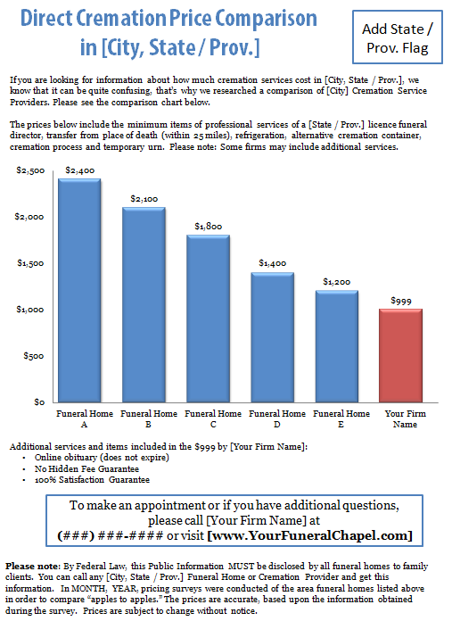 Direct Cremation Price Comparison Funeral Futurist