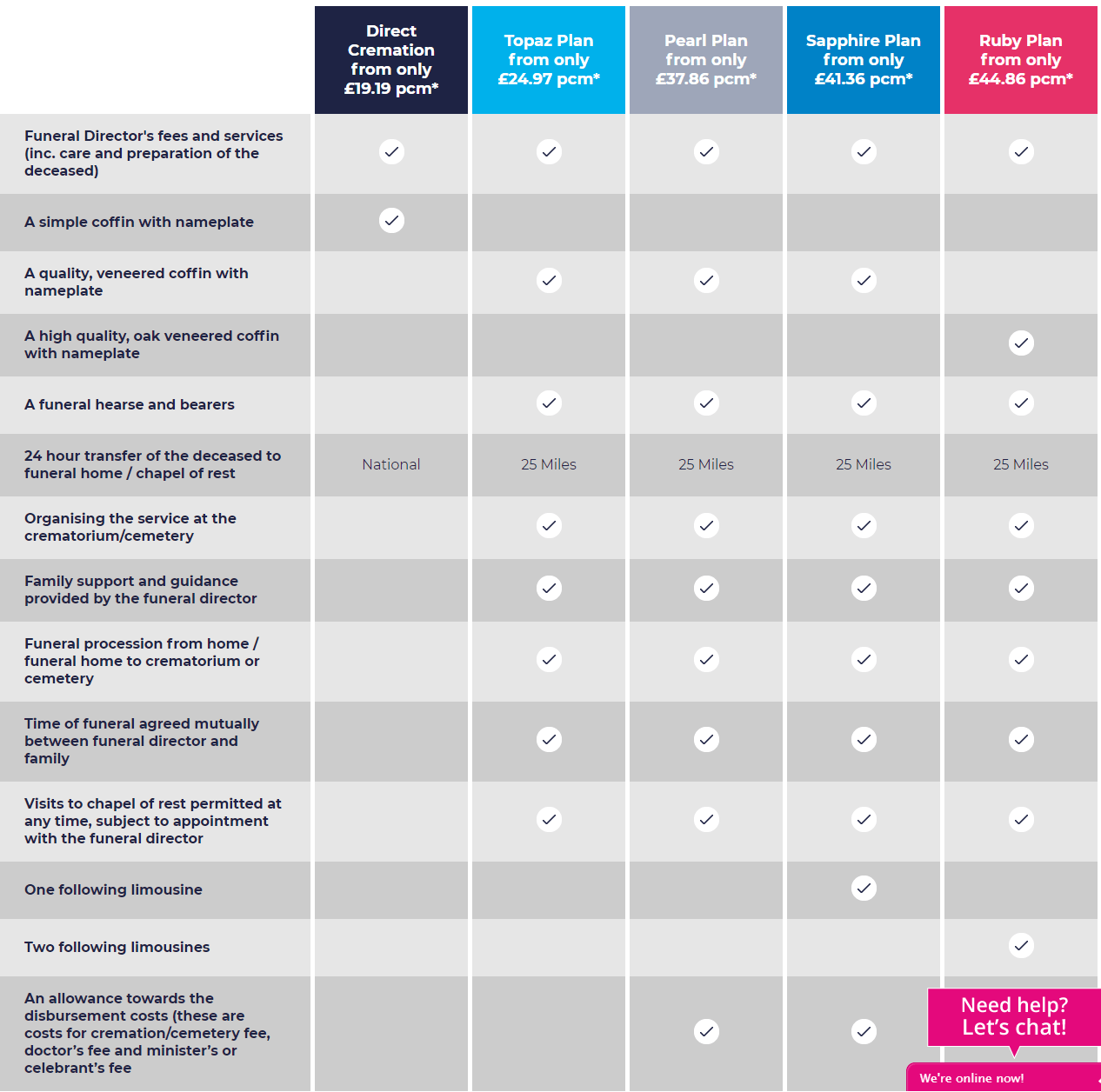 SafeHands Funeral Plan Review 2021 Funeral Plan Comparison Prepaid
