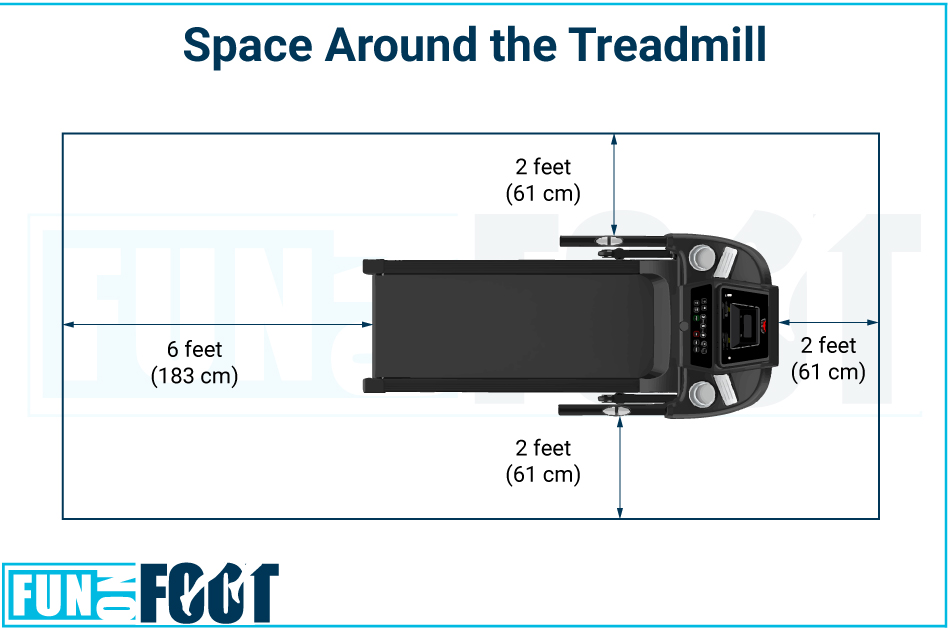 How Much Space is Needed For a Treadmill? Treadmill Dimensions