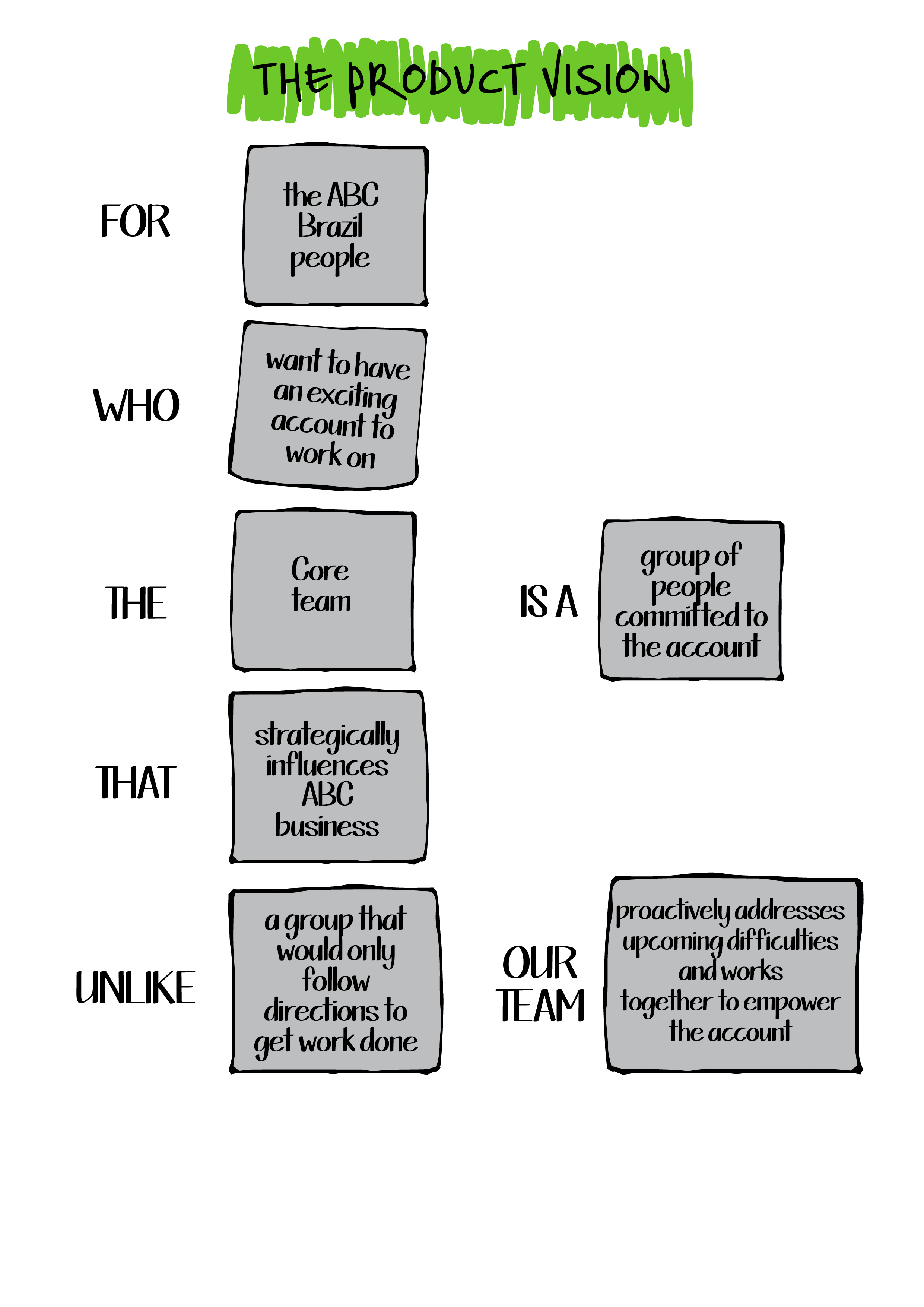What Is A Vision For A Team at Jose Abbott blog