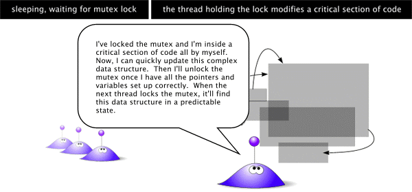 POSIX Threads Explained, Part 2 Funtoo