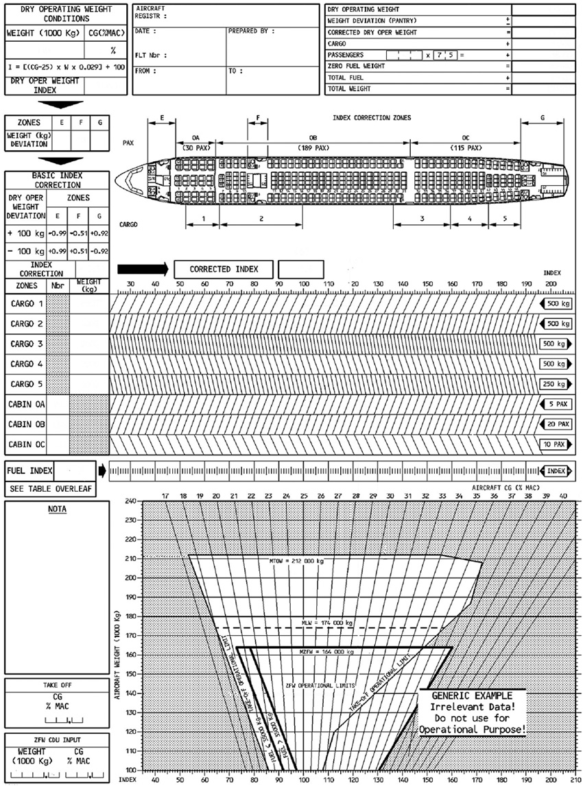 A revenue flight is planned for the transport aeroplane Take off mass