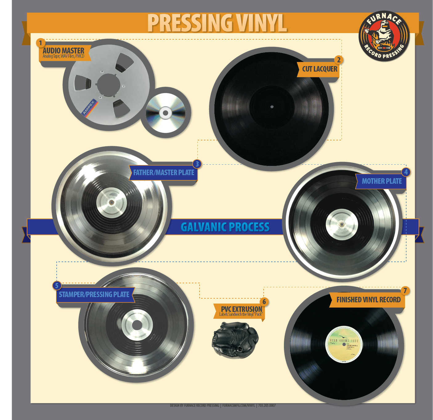 Vinyl 101 How to Make a Vinyl Record Furnace Record Pressing