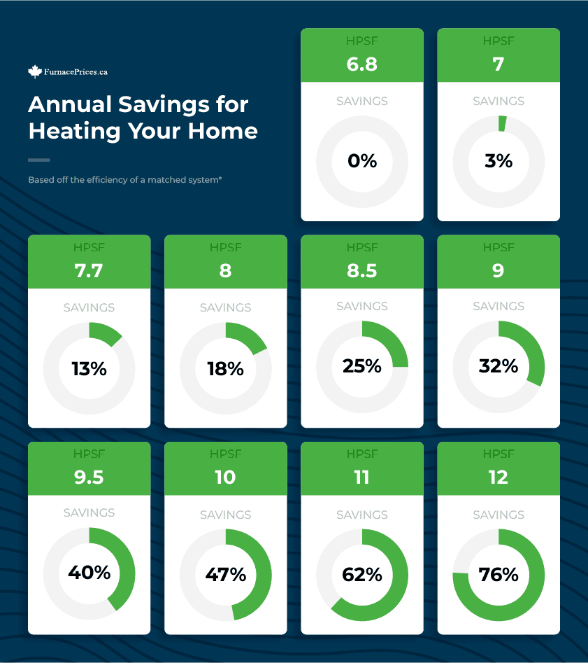The Definitive Heat Pump Buying Guide for Canadians