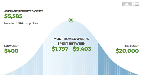 How Much Does an Interior Designer Cost?