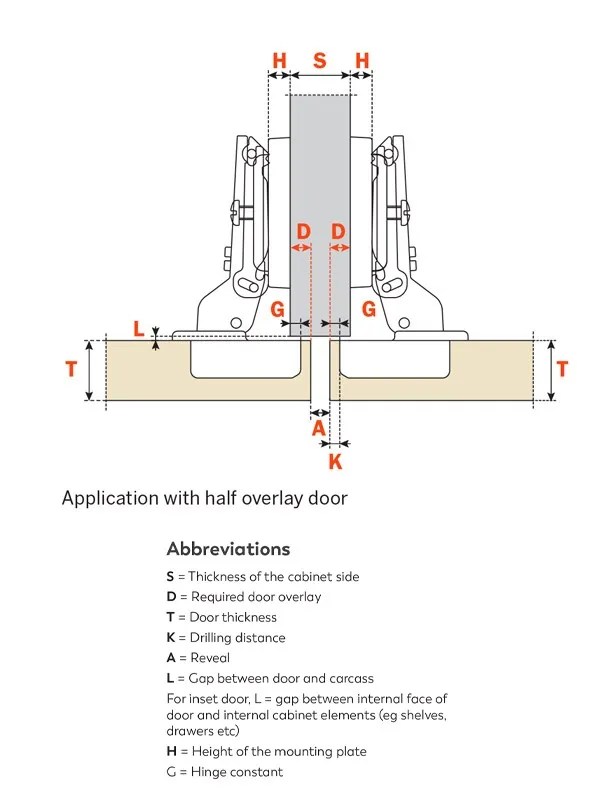 Salice 200 Series 110 degree halfoverlay hinge, 45/9.5 mm drilling