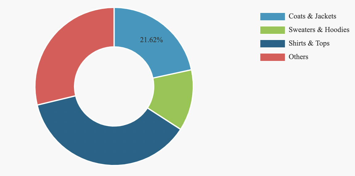 News Pet Clothing Business