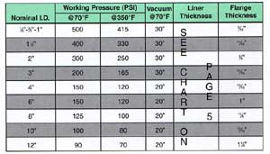 FusiBond catalog - Flarelock, Flexible Hose, and Flaring Tools