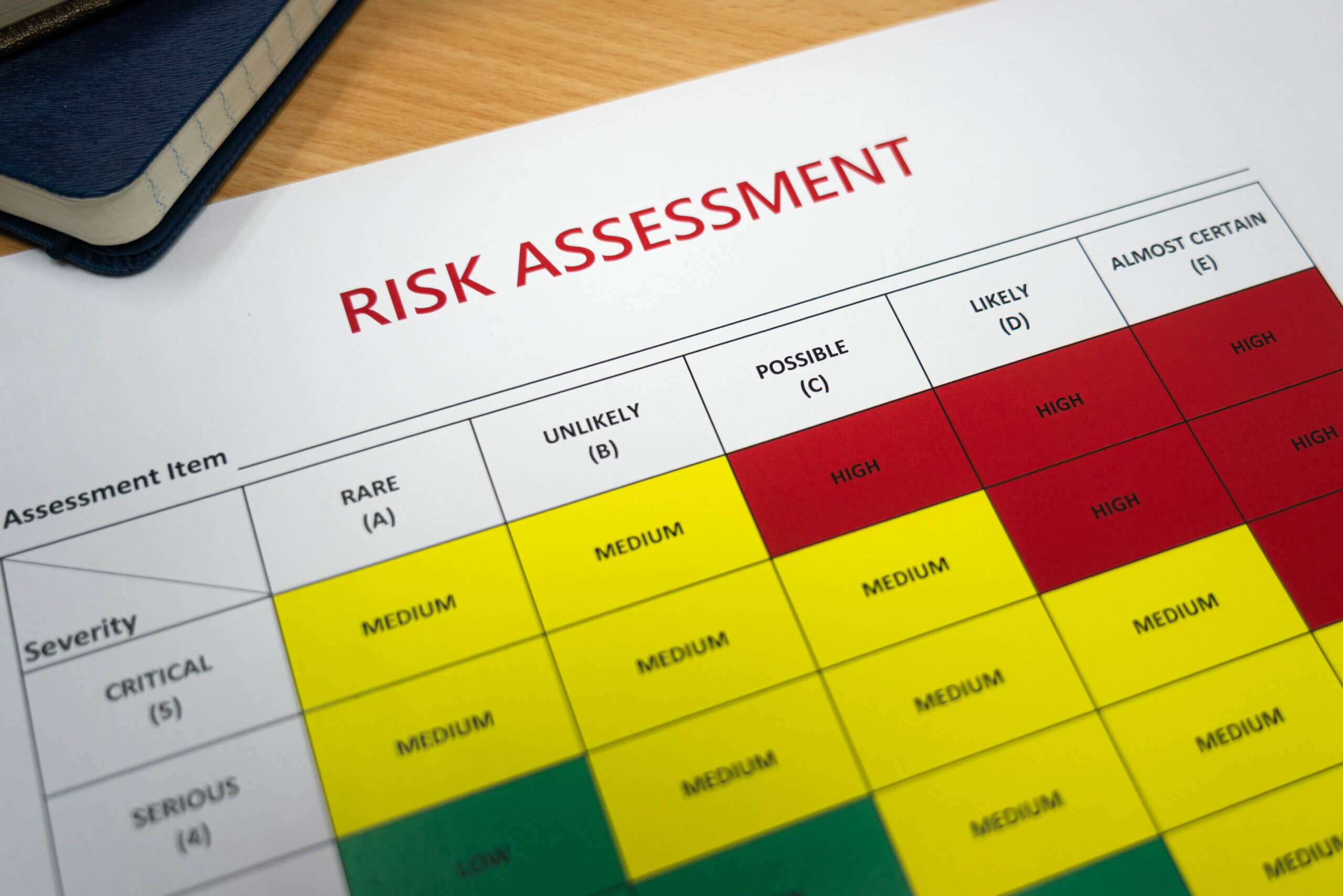 How to conduct an effective risk assessment FusionHR