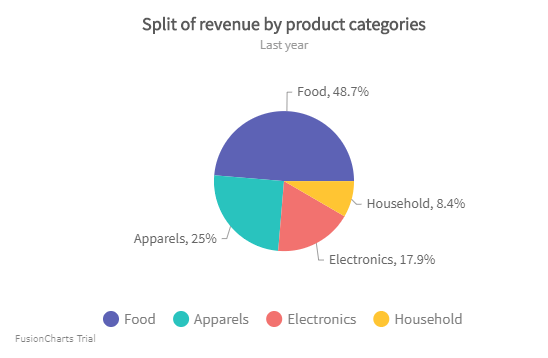 3d Pie Chart Using D3 Js - Ponasa