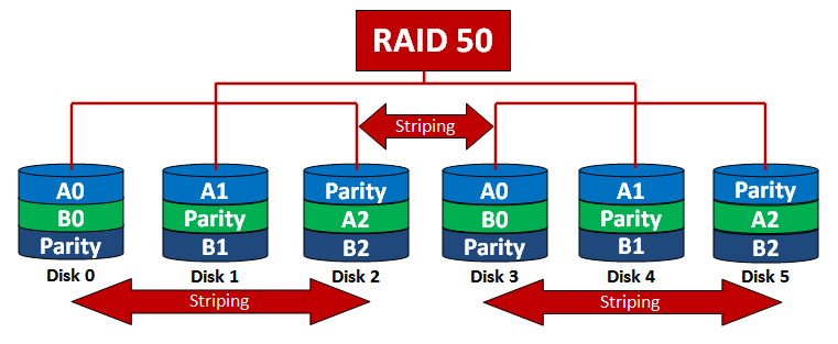 Nested RAID - Fusion Data Recovery