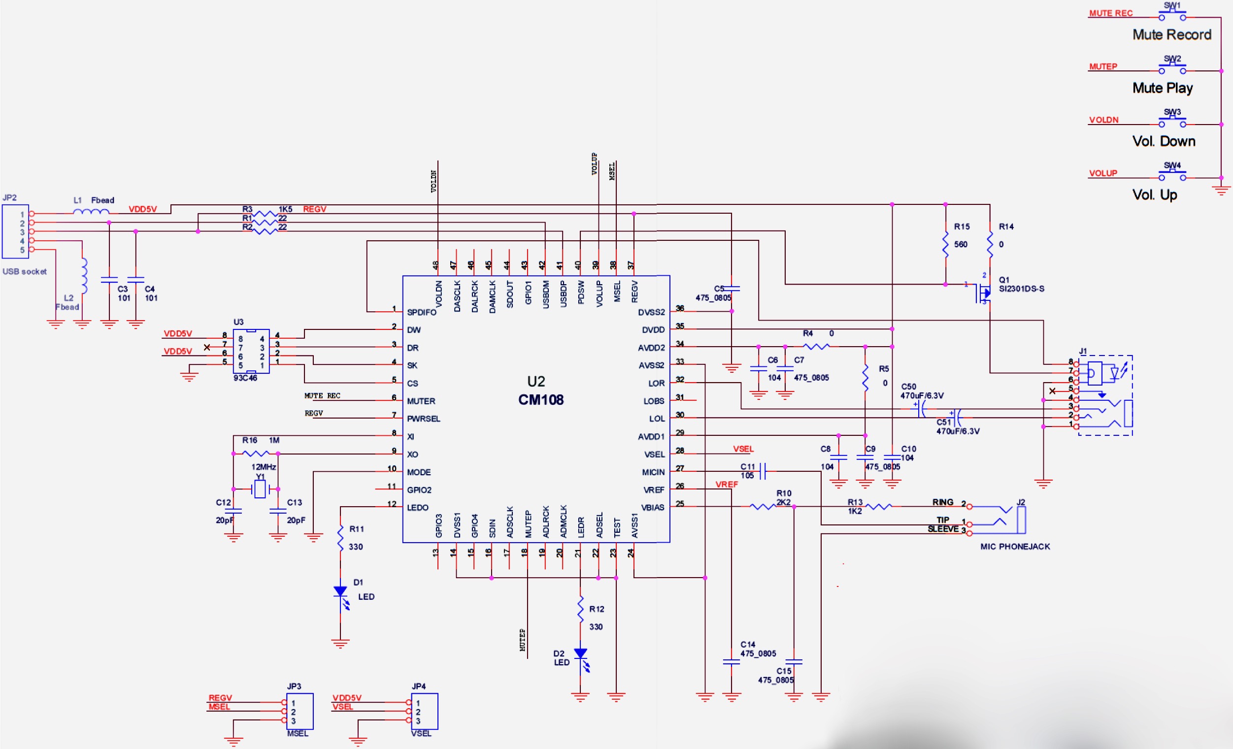 Gamma Spectrometry