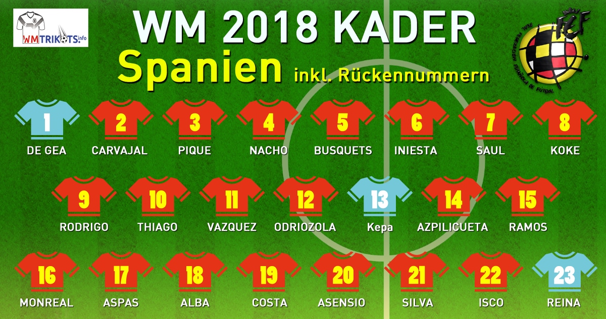 Fußballnationalmannschaft von Spanien bei der WM 2022